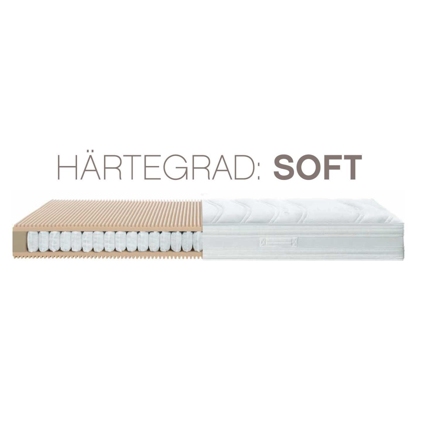 Matratzen-Querschnitt mit Härtegrad soft
